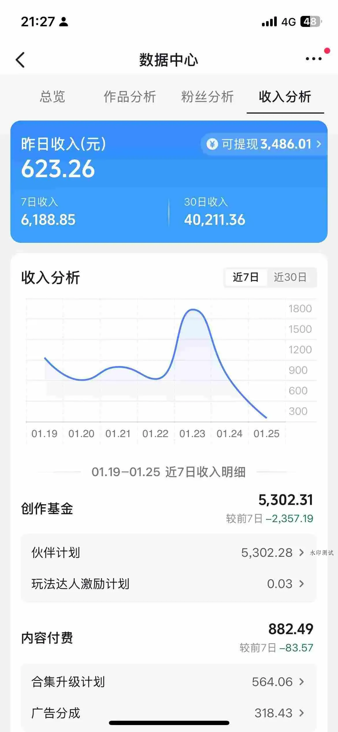 抖音某博主的AI绘画视频教学，可进伙伴计划跟精选，作品制作简单，日收益6张+智研卡密分销 | 创作者分成平台 | 商业全案定制 | 创业| 运营方案 | 积分兑换系统 | 知识付费社群|宝妈副业智研新知品牌官方网站站