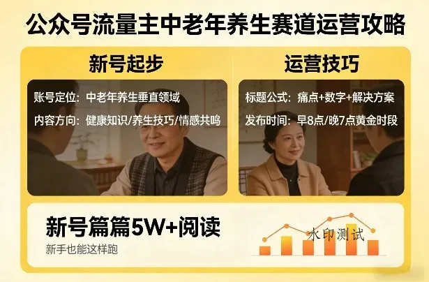 公众号流量主中老年养生赛道，新号篇篇5W+阅读，新手也能这样跑智研卡密分销 | 创作者分成平台 | 商业全案定制 | 创业| 运营方案 | 积分兑换系统 | 知识付费社群|宝妈副业智研新知品牌官方网站站