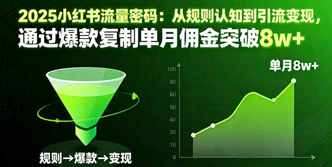 2025小红书流量密码：从规则认知到引流变现，通过爆款复制单月佣金突破8w+智研卡密分销 | 创作者分成平台 | 商业全案定制 | 域名交易平台 | 运营方案 | 积分兑换系统 | 知识付费社群智研新知品牌官方网站站