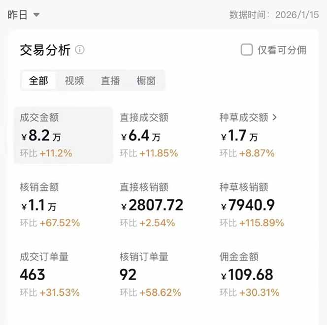 2026带货天花板赛道，不露脸，不直播，一分钟一条作品，单日收益1000+，小白轻松上手智研卡密分销 | 创作者分成平台 | 商业全案定制 | 域名交易平台 | 运营方案 | 积分兑换系统 | 知识付费社群智研新知品牌官方网站站