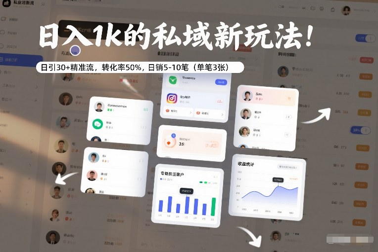 日入1k的私域新玩法：日引30+精准流，转化率50%，日销5-10笔(单笔3张)智研卡密分销 | 创作者分成平台 | 商业全案定制 | 域名交易平台 | 运营方案 | 积分兑换系统 | 知识付费社群智研新知品牌官方网站站
