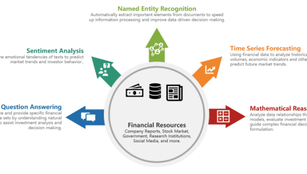 市场营销领域 AI 大模型应用教案智研卡密分销 | 创作者分成平台 | 商业全案定制 | 域名交易平台 | 运营方案 | 积分兑换系统 | 知识付费社群智研新知品牌官方网站站