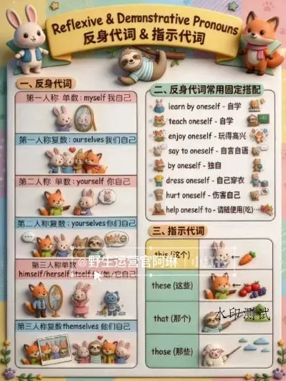 Nano banana AI教辅作图提示词，手把手带你用AI做出真实可用的教学素材智研卡密分销 | 创作者分成平台 | 商业全案定制 | 创业| 运营方案 | 积分兑换系统 | 知识付费社群|宝妈副业智研新知品牌官方网站站