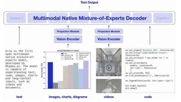 热门开源 AI 图像分割模型解析智研卡密分销 | 创作者分成平台 | 商业全案定制 | 域名交易平台 | 运营方案 | 积分兑换系统 | 知识付费社群智研新知品牌官方网站站