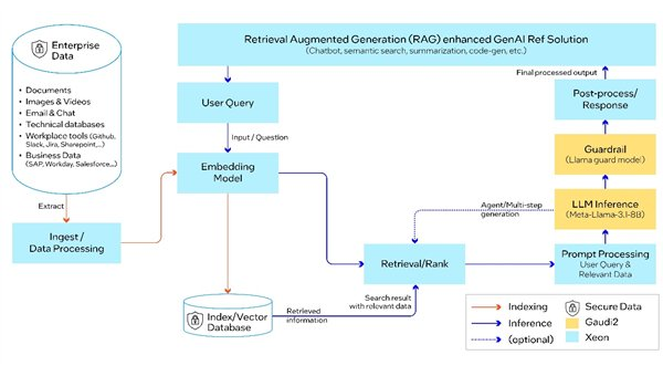 澳洲有哪些知名的 AI 模型平台智研卡密分销 | 创作者分成平台 | 商业全案定制 | 域名交易平台 | 运营方案 | 积分兑换系统 | 知识付费社群智研新知品牌官方网站站