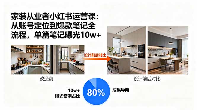 家装从业者小红书运营课：从账号定位到爆款笔记全流程，单篇笔记曝光10w+智研卡密分销 | 创作者分成平台 | 商业全案定制 | 域名交易平台 | 运营方案 | 积分兑换系统 | 知识付费社群智研新知品牌官方网站站