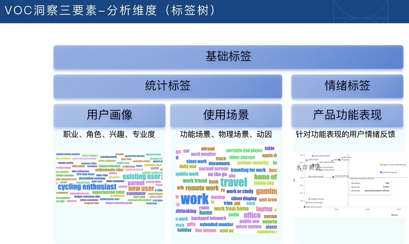跨境电商VOC用户洞察入门必备课智研卡密分销 | 创作者分成平台 | 商业全案定制 | 创业| 运营方案 | 积分兑换系统 | 知识付费社群|宝妈副业智研新知品牌官方网站站