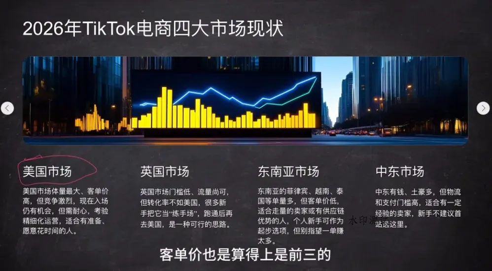 2026从0到1跑通TikTok跨境电商智研卡密分销 | 创作者分成平台 | 商业全案定制 | 创业| 运营方案 | 积分兑换系统 | 知识付费社群|宝妈副业智研新知品牌官方网站站