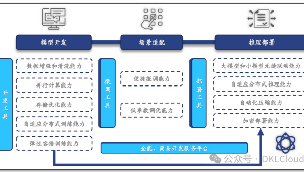 AI 图像生成模型底层技术全解析智研卡密分销 | 创作者分成平台 | 商业全案定制 | 域名交易平台 | 运营方案 | 积分兑换系统 | 知识付费社群智研新知品牌官方网站站