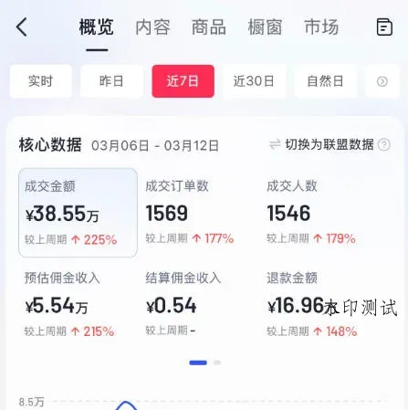 AI服装图文带货教学，2026年3月最新课程和技术，人人都可做带货达人，收益可观好变现智研卡密分销 | 创作者分成平台 | 商业全案定制 | 创业| 运营方案 | 积分兑换系统 | 知识付费社群|宝妈副业智研新知品牌官方网站站