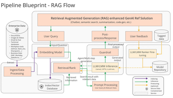 AI 生成餐厅布局模型的操作位置智研卡密分销 | 创作者分成平台 | 商业全案定制 | 域名交易平台 | 运营方案 | 积分兑换系统 | 知识付费社群智研新知品牌官方网站站