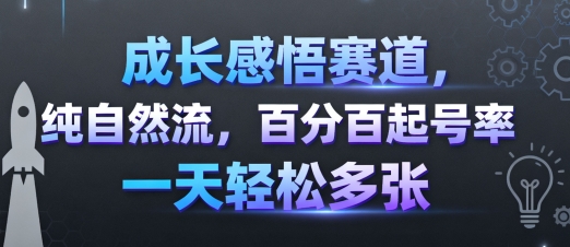 成长感悟赛道,纯自然流,百分百起号率 一天轻松多张智研卡密分销 | 创作者分成平台 | 商业全案定制 | 域名交易平台 | 运营方案 | 积分兑换系统 | 知识付费社群智研新知品牌官方网站站