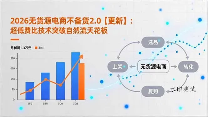 2026无货源电商不备货2.0【更新-3月】：超低费比技术突破自然流天花板，单店月利润1-3万元智研卡密分销 | 创作者分成平台 | 商业全案定制 | 创业| 运营方案 | 积分兑换系统 | 知识付费社群|宝妈副业智研新知品牌官方网站站
