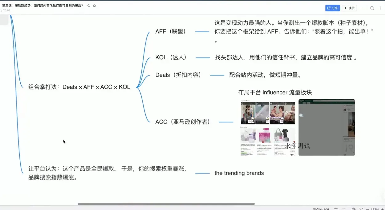 跨境AI头部年费2026年，打造跨境爆款SOP智研卡密分销 | 创作者分成平台 | 商业全案定制 | 域名交易平台 | 运营方案 | 积分兑换系统 | 知识付费社群智研新知品牌官方网站站