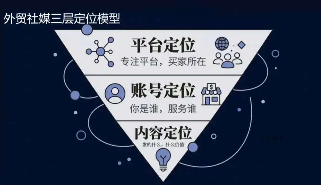 2026外贸社媒获客入门课智研卡密分销 | 创作者分成平台 | 商业全案定制 | 创业| 运营方案 | 积分兑换系统 | 知识付费社群|宝妈副业智研新知品牌官方网站站