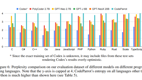 优秀开源 AI 自然语言模型推荐智研卡密分销 | 创作者分成平台 | 商业全案定制 | 域名交易平台 | 运营方案 | 积分兑换系统 | 知识付费社群智研新知品牌官方网站站